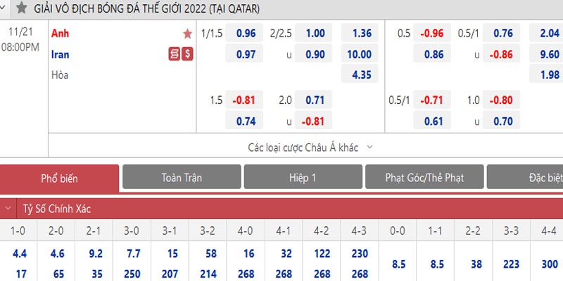 Cách tính tiền kèo HDP 1 trái 1 trái rưỡi