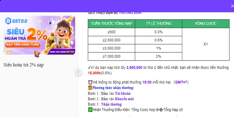 Chương trình hoàn trả tại BET88 tới 2%